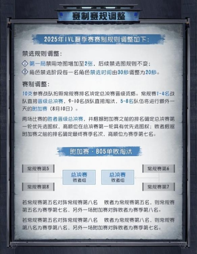 戰(zhàn)意無眠競魂重燃,《第五人格》2025IVL夏季賽6月6日正式開賽
