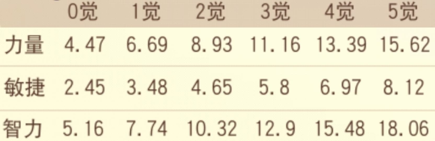 【玩家攻略】SSS獄長·麥哲倫技能分析