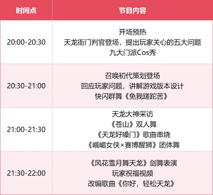天龍初代策劃回來了,今晚8點《天龍八部·歸來》直播送天馬金條