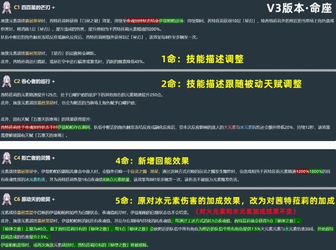 原神茜特菈莉V3版本有哪些調(diào)整