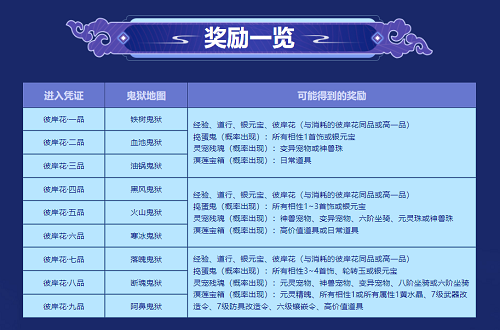 《問道》彼岸花尋寶，贏元靈、神獸等珍貴寵物