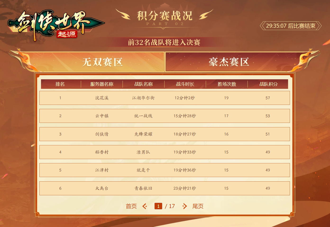 最強戰(zhàn)隊預測，《劍俠世界：起源》武林大會助威活動來襲