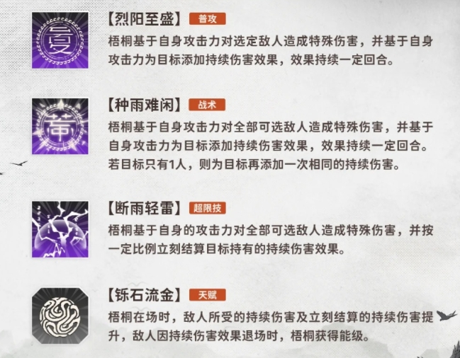 新月同行梧桐強(qiáng)度怎么樣