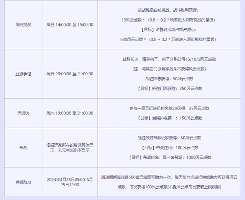 《問道》PK狂歡季，助力名人賽拿混世大荒