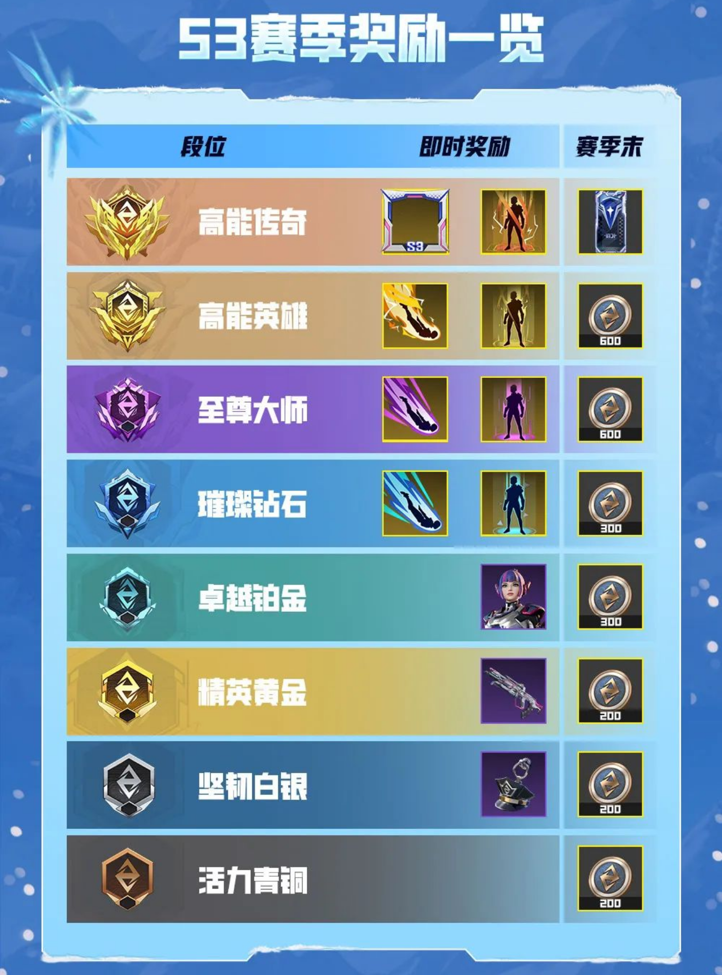 《高能英雄》S3賽季排位開(kāi)啟，山海異想皮膚攜手“英雄至寶”登場(chǎng)