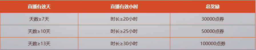 《霸王大陸》天穹之境試煉開啟,快帶上小伙伴開啟冒險之旅
