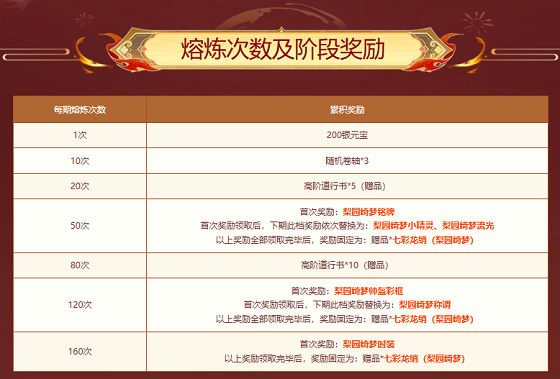 《問道》熔煉仙丹來襲,超值大獎都在其中