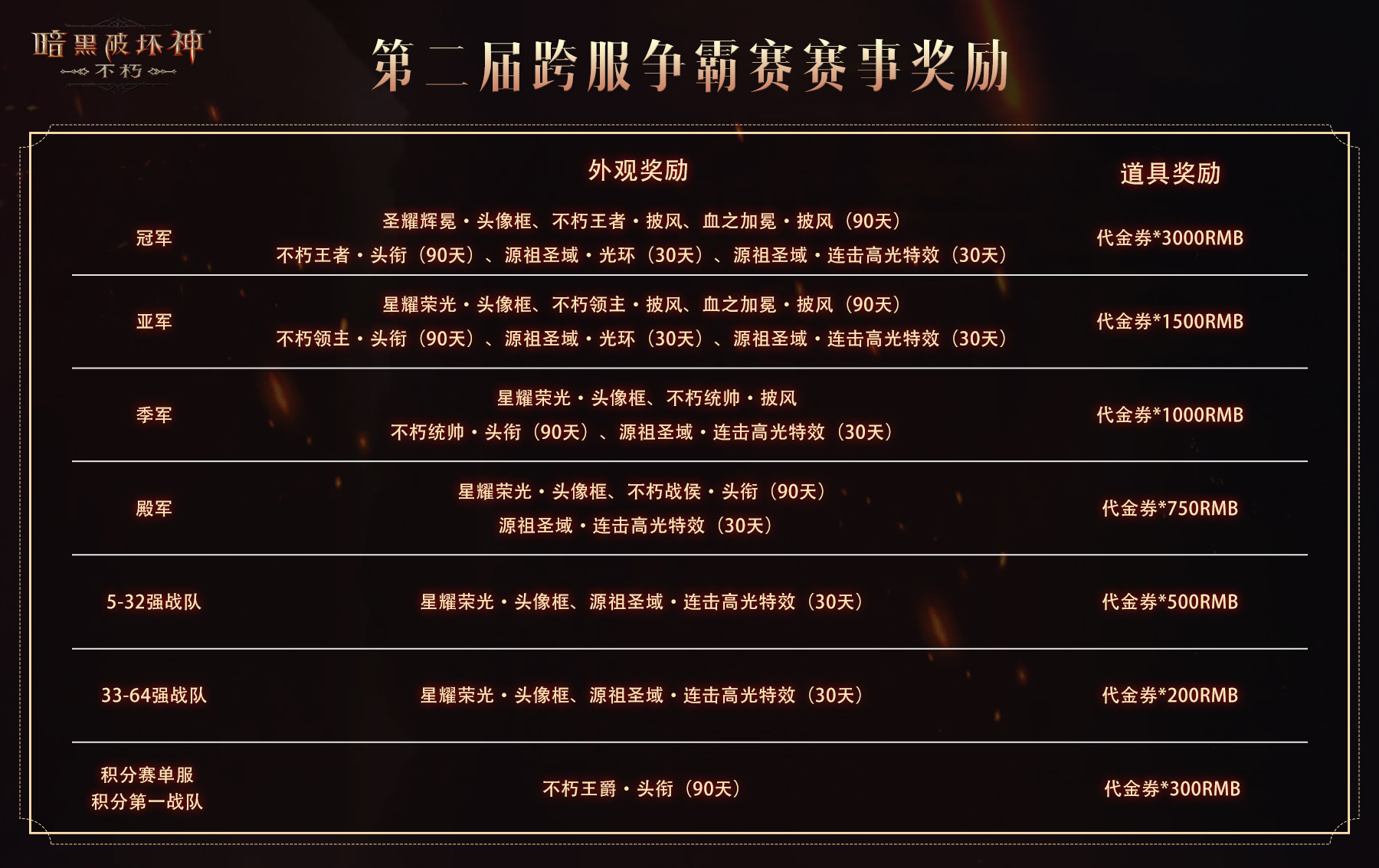 《暗黑破壞神：不朽》第二屆跨服爭(zhēng)霸賽今日啟動(dòng)報(bào)名