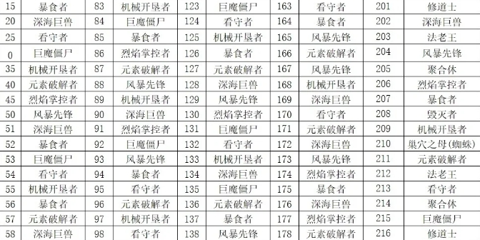 向僵尸開(kāi)炮怎么擊殺不同boss