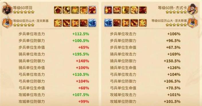 萬國覺醒揚(yáng)杰式卡怎么樣