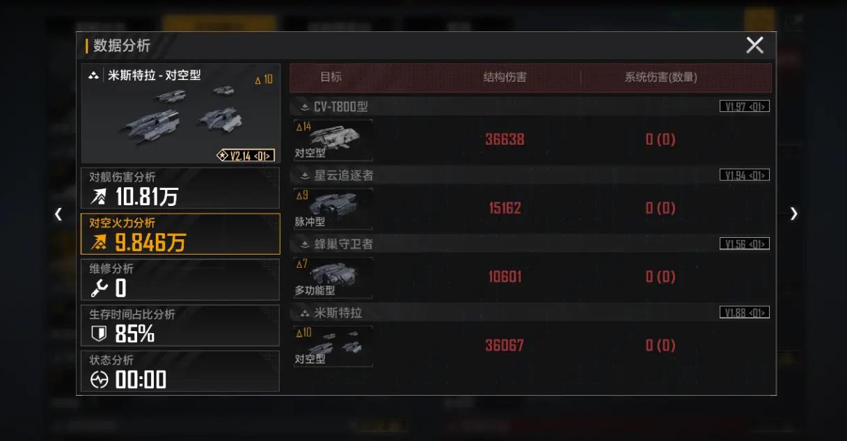 無盡的拉格朗日米斯特拉怎么樣