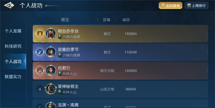 出道即巔峰，世界啟元首測掀起玩家狂歡