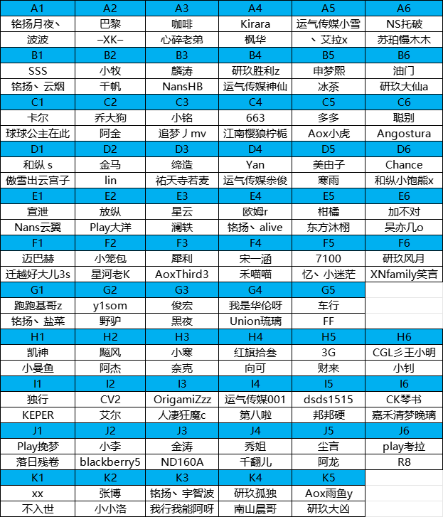 TGG夏季杯海選賽第一階段出爐,《跑跑卡丁車》A-K組晉級(jí)選手產(chǎn)生