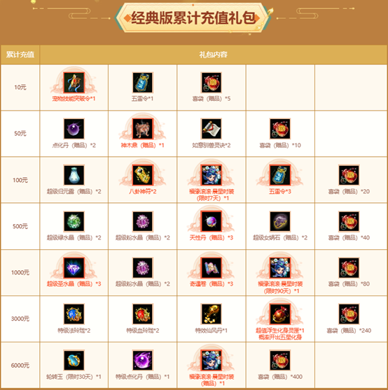 《問(wèn)道》全服累計(jì)充值大返利震撼來(lái)襲,神寵大獎(jiǎng)豪禮多多