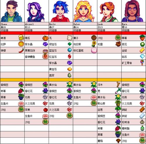 星露谷潘妮最愛(ài)什么禮物