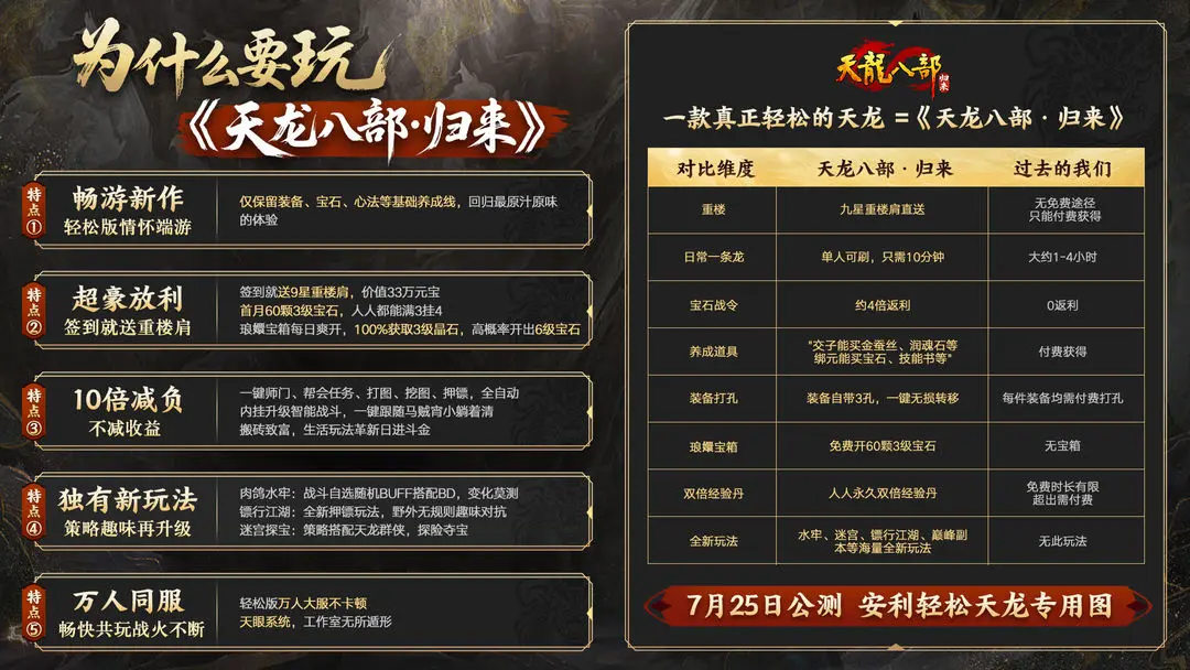 小助理露出真容策劃內(nèi)部公測(cè)機(jī)密泄露,《天龍八部·歸來(lái)》7.25公測(cè)