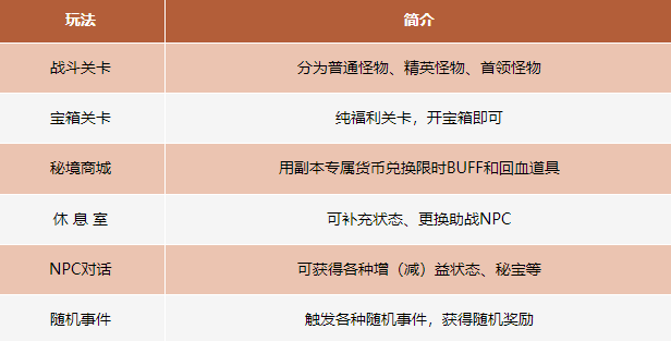 卡級(jí)69頂變勇猛神牛,《天龍八部·歸來(lái)》玩法迷宮探寶干貨攻略
