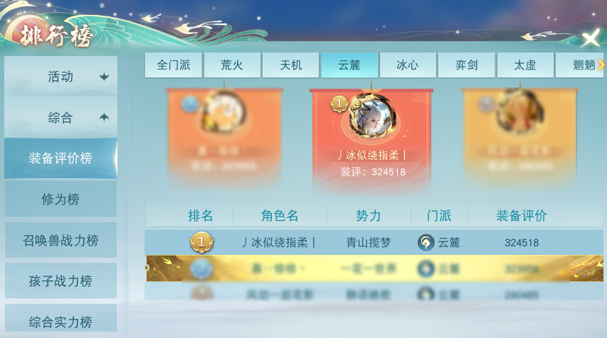 裝評(píng)榜一養(yǎng)成記？《天下》手游65萬(wàn)戰(zhàn)力暴力云麓少俠培養(yǎng)心得分享~