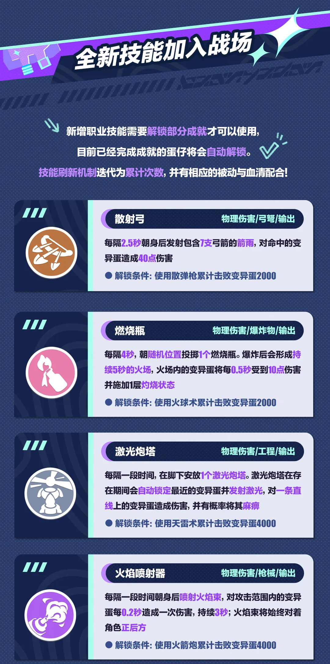 《蛋仔派對》“變異蛋狂潮2.0”雙人模式，全新職業(yè)重磅來襲