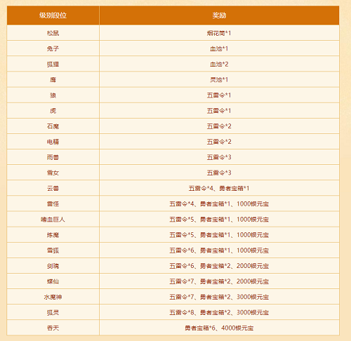新老道友看過來，《問道》年度大服火熱競技中