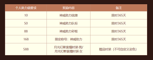戰(zhàn)果快報，《問道》名人賽二強隊伍已決出
