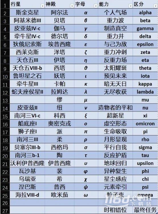 星空神殿能力說明