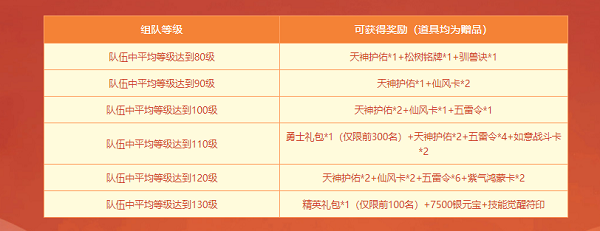 《問道》新服競速中，福利滿滿等你來拿