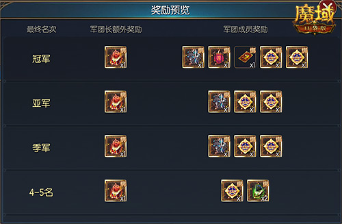 《魔域口袋版》開(kāi)年派福利：百萬(wàn)魔石簽到領(lǐng) 軍團(tuán)豪禮享榮光