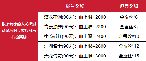 《天龍八部·歸來》公測定檔7月25日,天龍老玩家千萬回饋