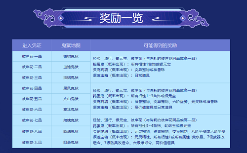 《問(wèn)道》金換銀超值活動(dòng)限時(shí)進(jìn)行中 稀有寵物坐騎放送