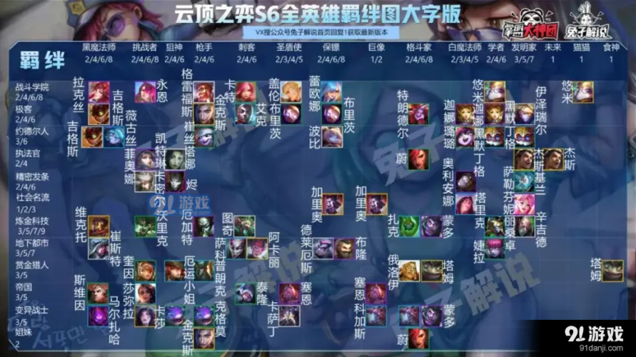 云頂之弈怎么標(biāo)記自己的羈絆