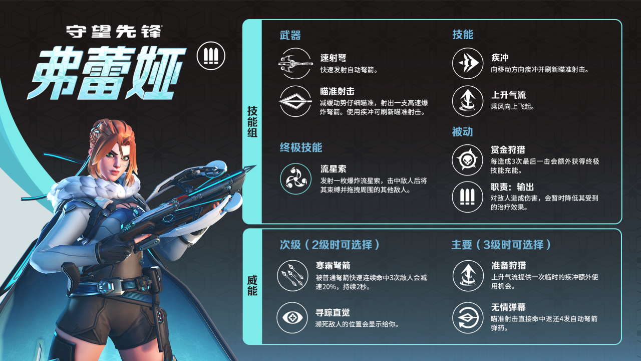 《守望先鋒》季中更新來(lái)臨,熱血激戰(zhàn)永不停歇