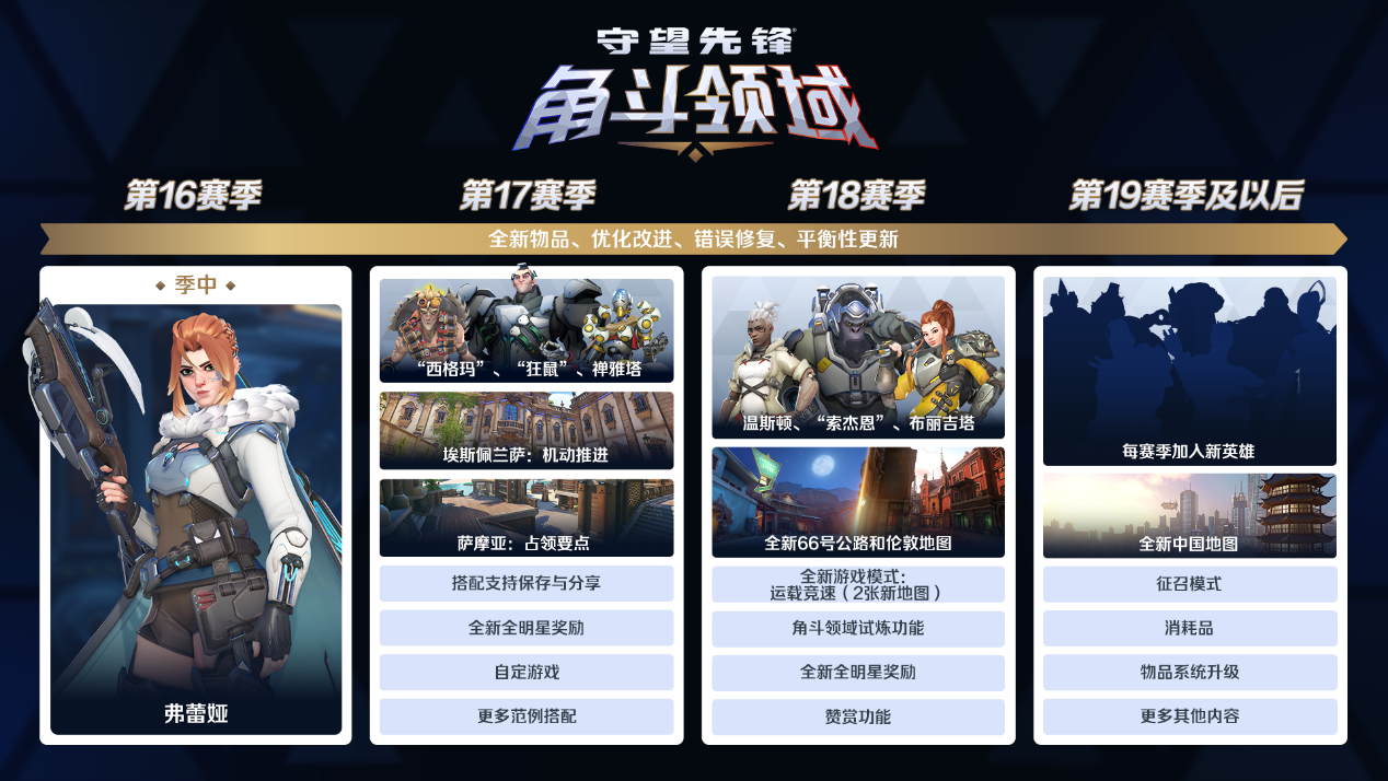 《守望先鋒》季中更新來(lái)臨,熱血激戰(zhàn)永不停歇