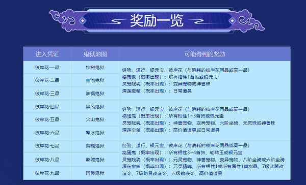 《問道》彼岸花尋寶，元靈神獸驚喜福利放送
