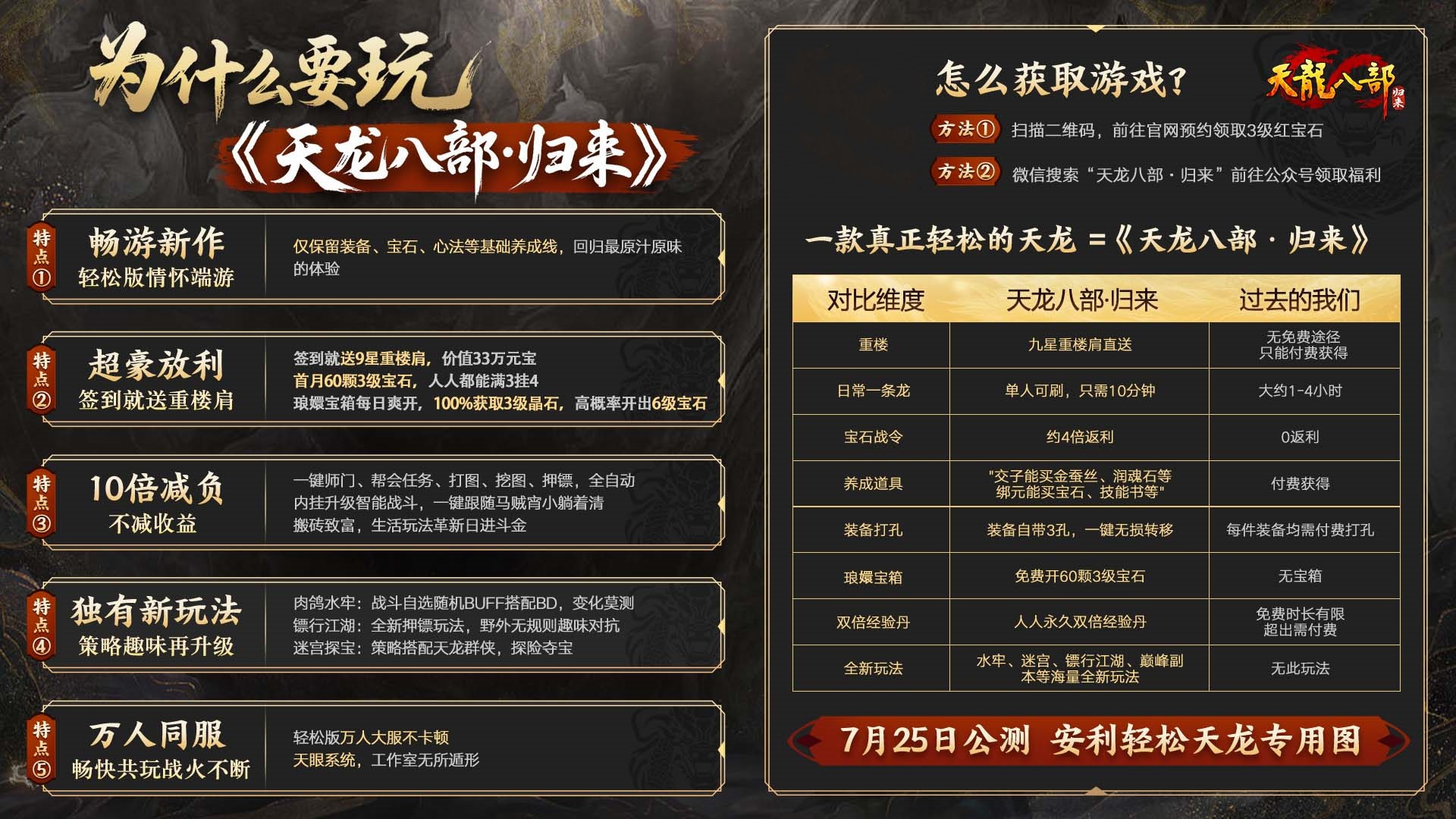 《天龍八部·歸來》公測定檔7月25日,天龍老玩家千萬回饋