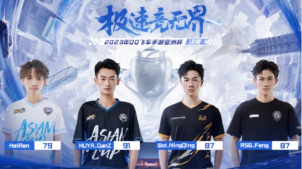 QQ飛車亞洲杯總決賽8月12日南昌落幕，Wol.NingQing榮登車神