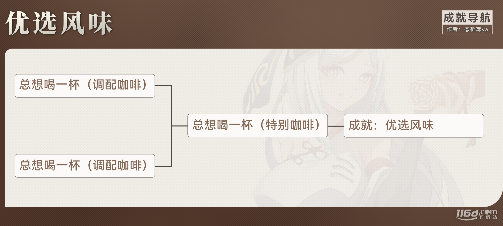原神優(yōu)選風(fēng)味成就達(dá)成攻略分享
