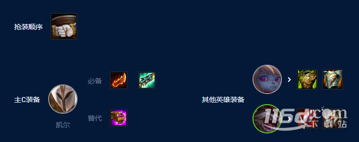 云頂之弈S9德瑪西亞天使波比陣容搭配攻略