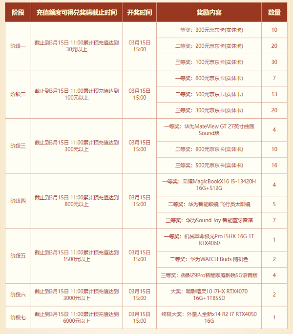 新版電腦和京東卡大派送，《問道》新服福利別錯(cuò)過