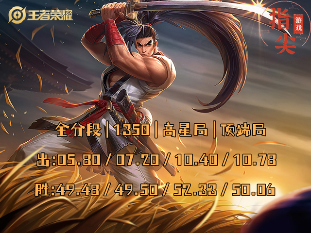 宮本武藏最強出裝和銘文