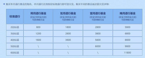 《問道》十一月活動進行中，全服玩家盡享福利