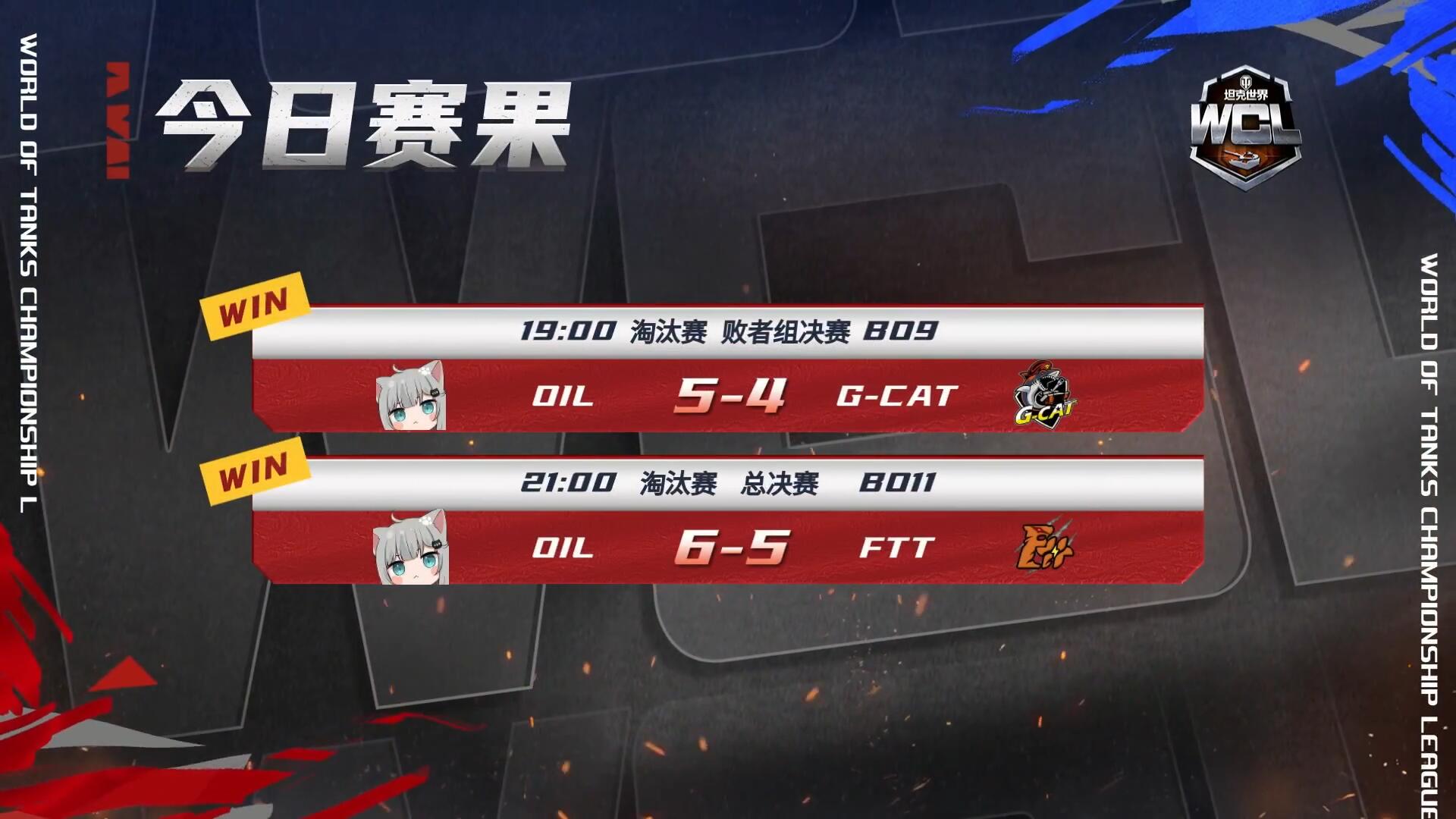 OIL 6比5擊敗FTT 奪得《坦克世界》2023WCL總冠軍！