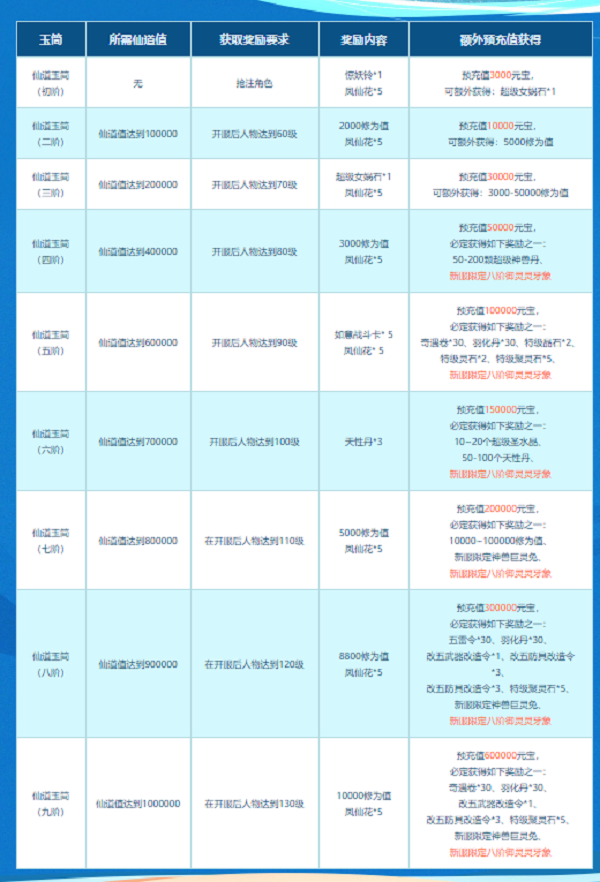 《問道》新服buff加滿，全新坐騎、限定神獸登場