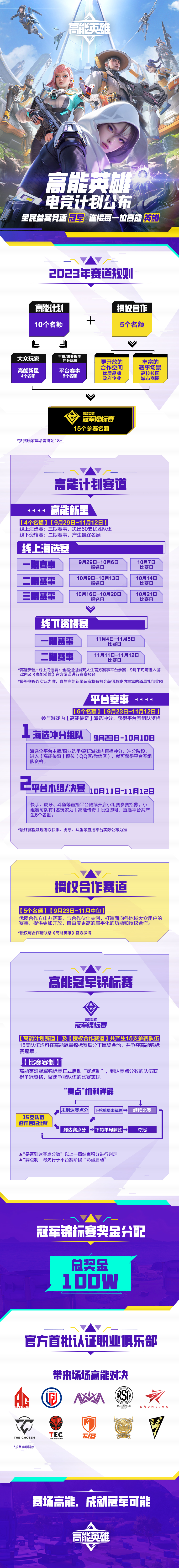 全民參賽，競(jìng)逐冠軍《高能英雄》電競(jìng)?cè)暧?jì)劃正式發(fā)布