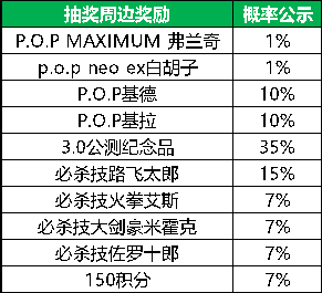 《航海王啟航》3.0 公測(cè)預(yù)約正式開啟 千份周邊放送中