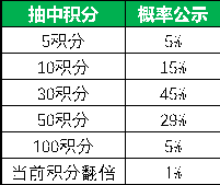 《航海王啟航》3.0 公測(cè)預(yù)約正式開啟 千份周邊放送中
