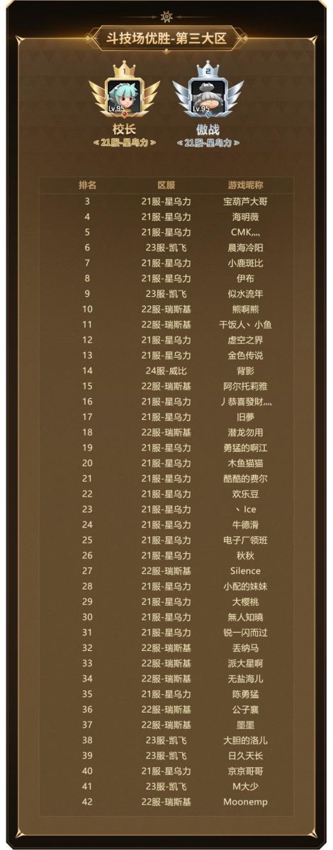實力云集，戰(zhàn)火將起，《新石器時代》冠軍聯(lián)賽參賽資格名單公布！