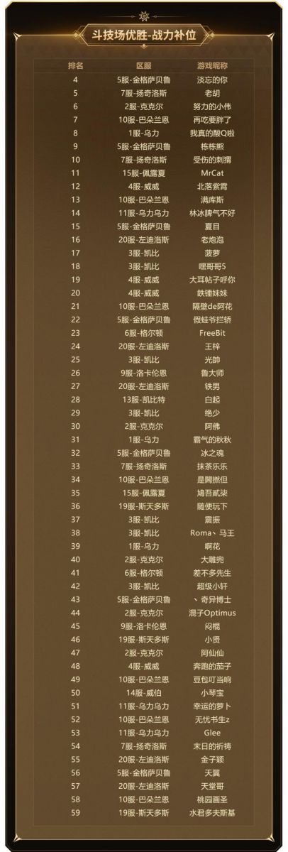 實力云集，戰(zhàn)火將起，《新石器時代》冠軍聯(lián)賽參賽資格名單公布！