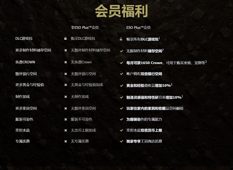 即刻加入ESO PLUS免費體驗活動，暢享《上古卷軸OL》冒險之旅