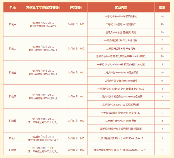 《問道》 新服定檔18號(hào)！全新八階坐騎上線！
